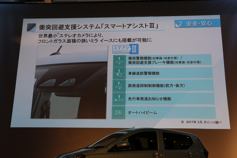 「スマートアシストIII」や「コーナーセンサー」の採用などで安全性を高めた