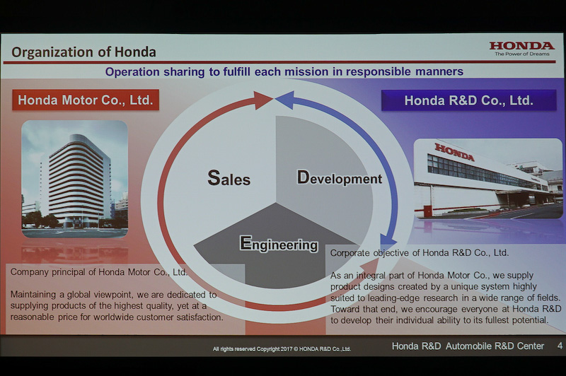 ホンダのスライド（前半）