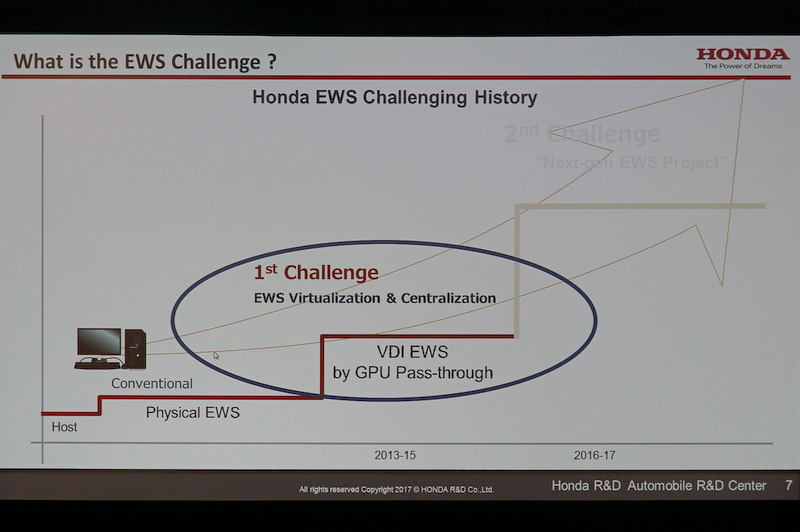 ホンダのスライド（前半）