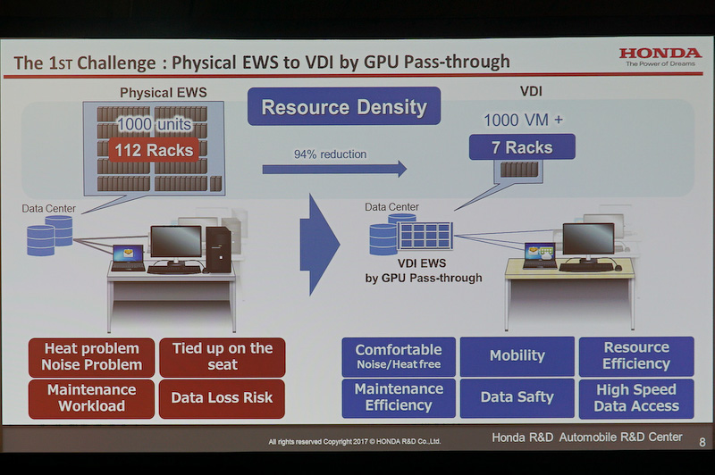ホンダのスライド（前半）