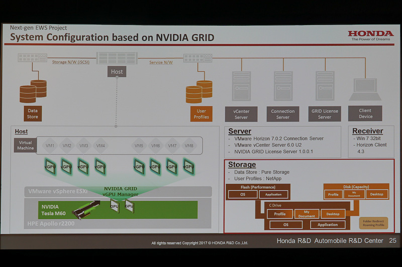 ホンダ講演のスライド（後半）