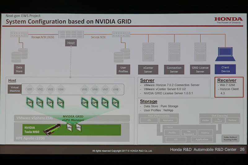 ホンダ講演のスライド（後半）
