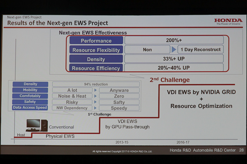 ホンダ講演のスライド（後半）