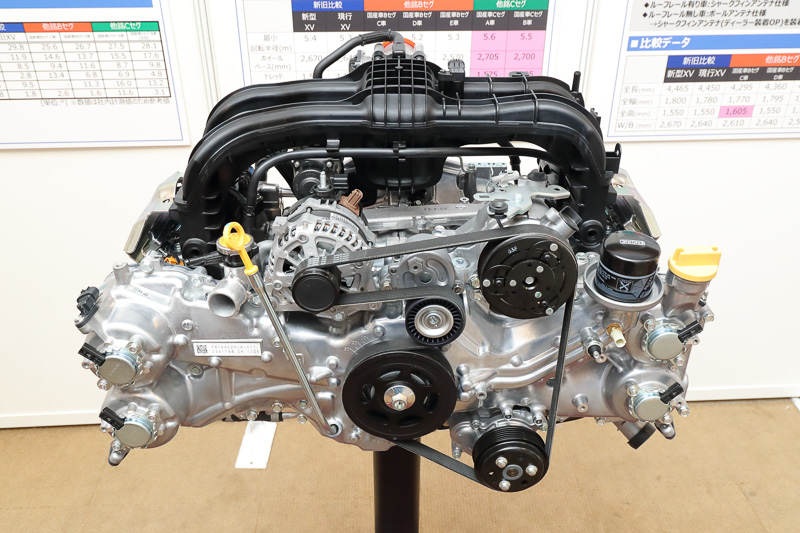 最高出力85kW（115PS）/6200rpm、最大トルク148Nm（15.1kgm）/3600rpmを発生するFB16型エンジン