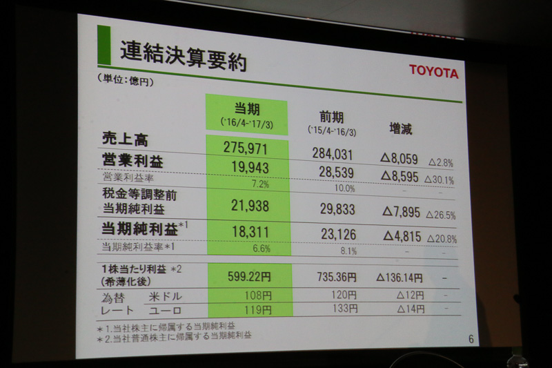 2017年3月期の決算要約や連結販売台数、営業利益の増減要因などのデータ
