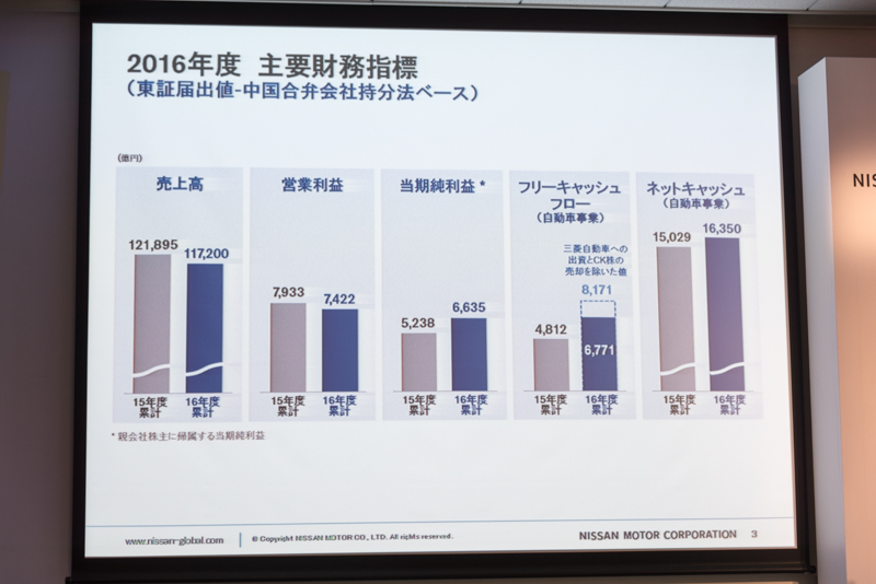 2016年度の主要な財務指標