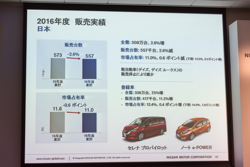 日本の販売実績と市場シェア