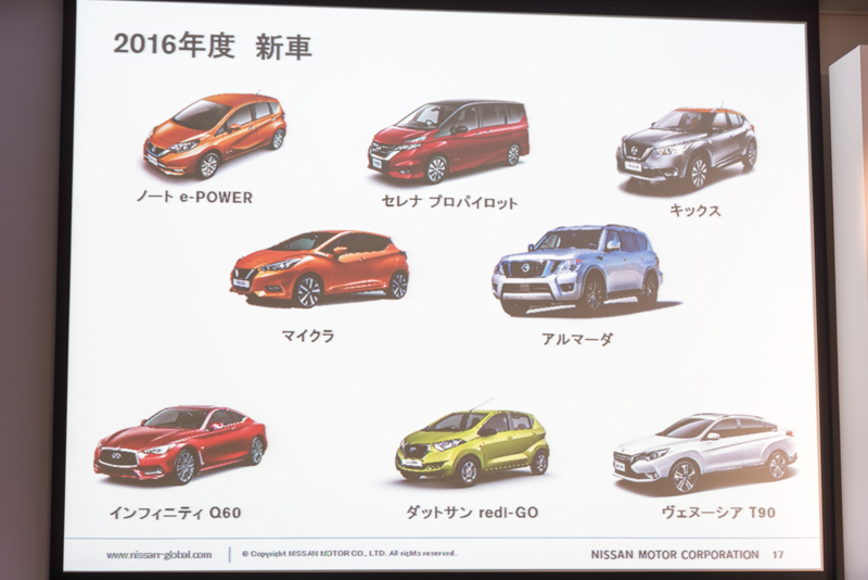 2016年度に発売した新車
