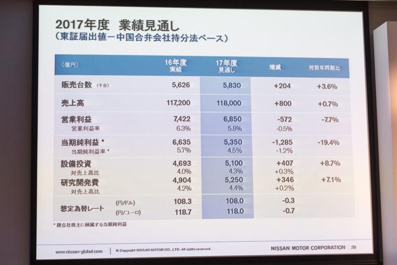 2017年度の業績の見通し