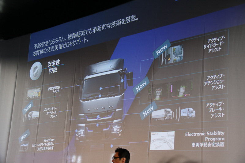 搭載の安全技術