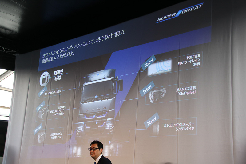 経済性向上のための技術や装備
