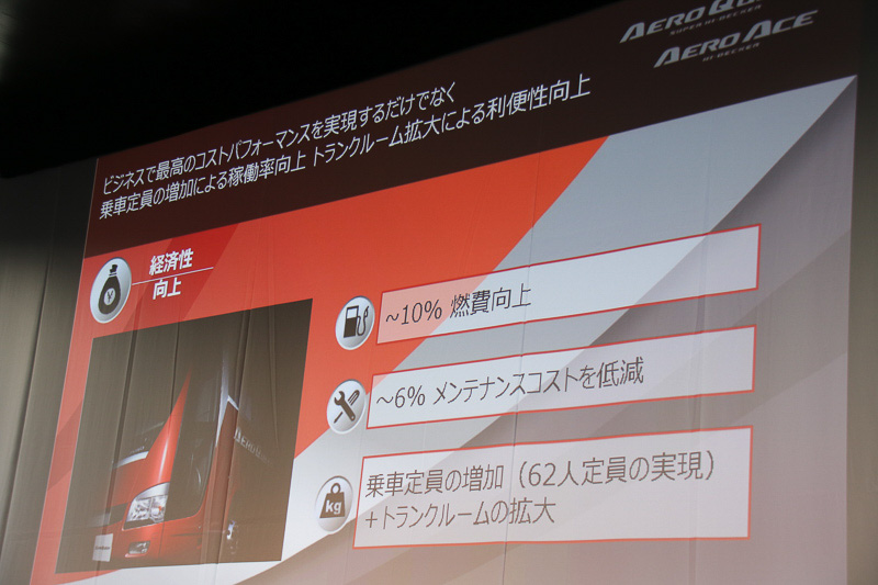 エアロクィーン/エアロエースの経済性の向上