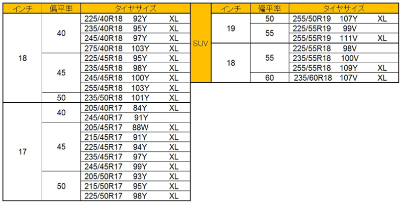 PremiumContact 6の発売サイズ。ミドルレンジからラグジュアリーモデルの乗用車、SUVまで幅広い車種に適合している