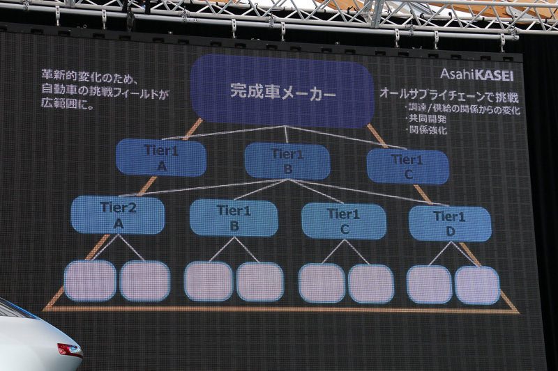吉田氏は先進技術によって広がりを見せている自動車産業で、部品メーカーを横断的にまとめる「オールサプライチェーン」で貢献していきたいと語る