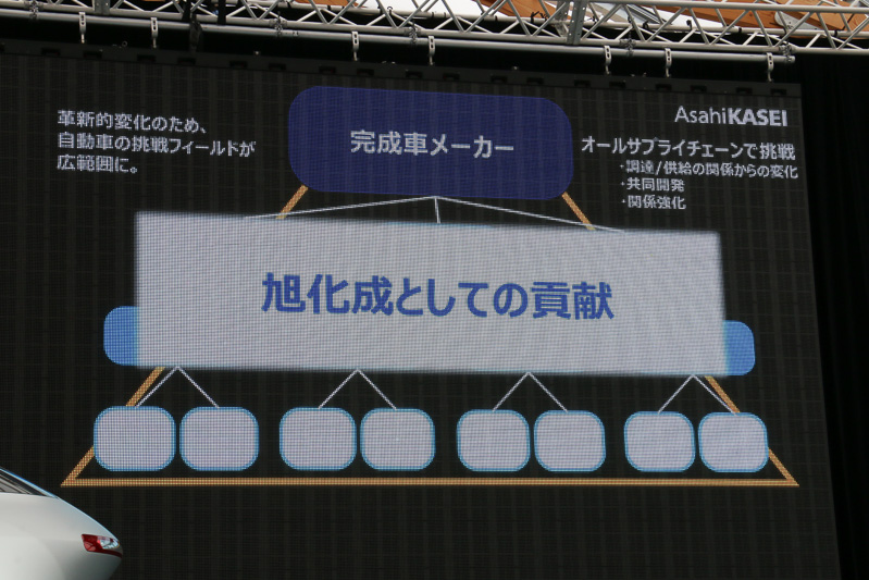 吉田氏は先進技術によって広がりを見せている自動車産業で、部品メーカーを横断的にまとめる「オールサプライチェーン」で貢献していきたいと語る