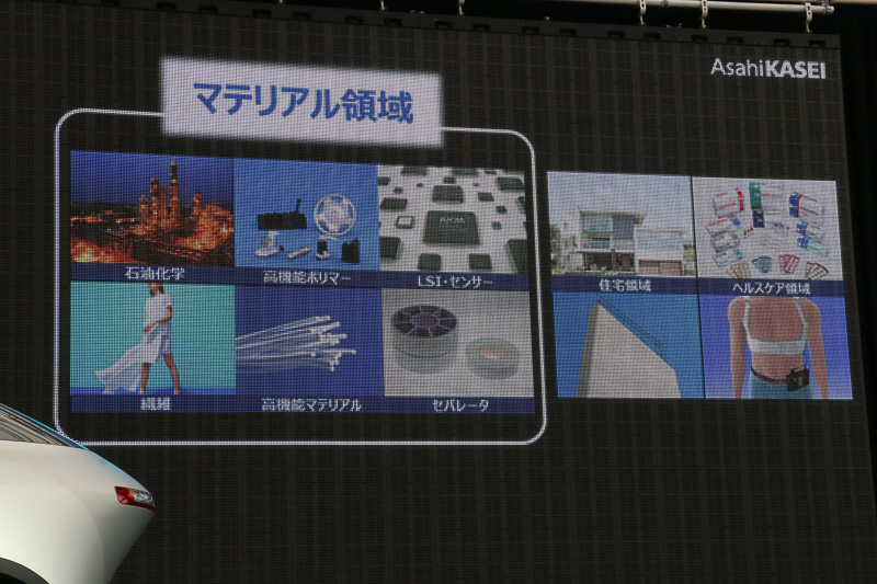 総合化学メーカーとしてすでに自動車産業で多彩な製品供給を行なっているが、ユーザーとの対話で新しい提案を行ない、新しい価値を創造していきたいとする
