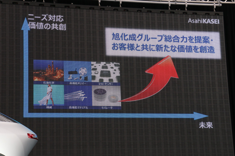 総合化学メーカーとしてすでに自動車産業で多彩な製品供給を行なっているが、ユーザーとの対話で新しい提案を行ない、新しい価値を創造していきたいとする