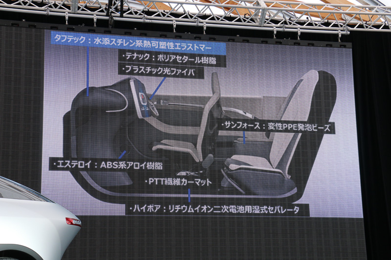 車内の旭化成製品