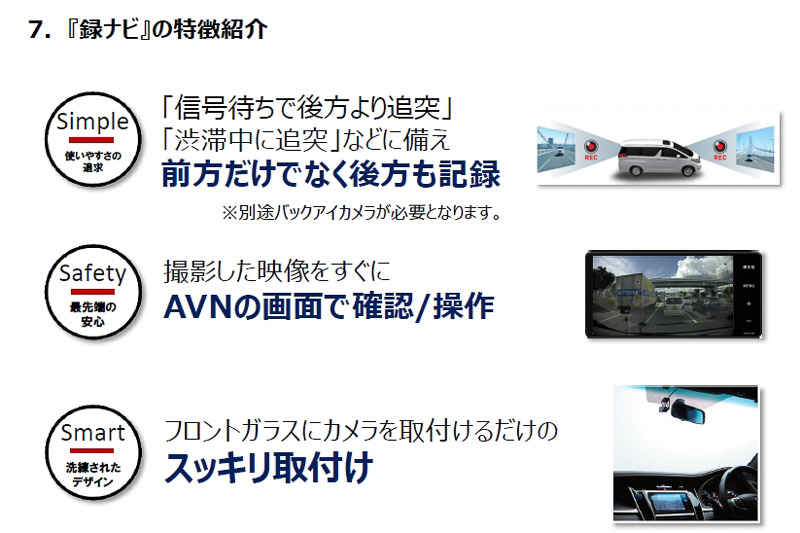 オプションのバックアイカメラを追加すれば「順次追突」のようなケースにも対応でき、カーナビの大きな画面で録画内容をチェックできることなどが「録ナビ」の特徴とのこと