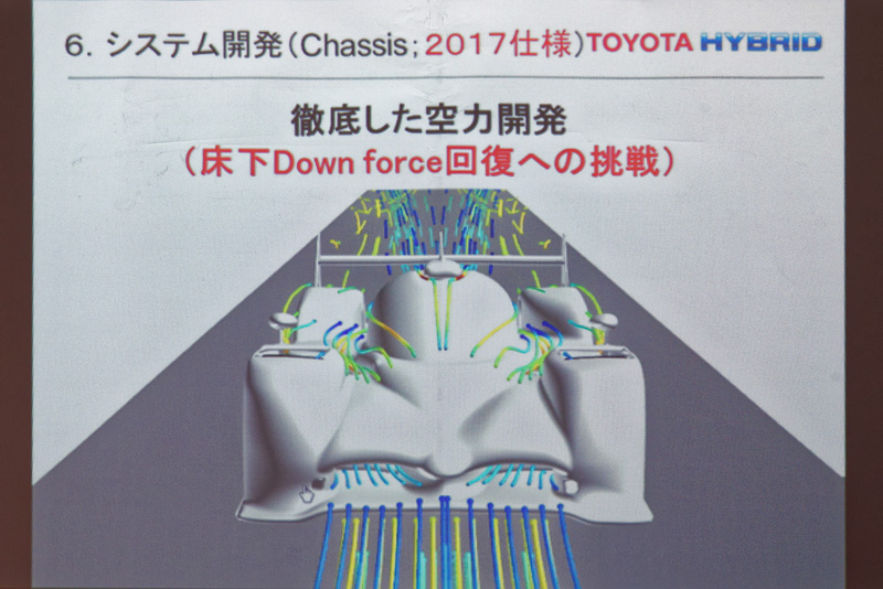 前方から取り入れた空気は床下、車両後方へと流れ、ダウンフォースを効果的に発揮させる