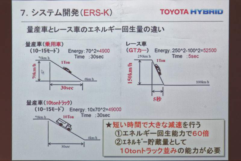 エネルギー回生を目的としたブレーキ力の比較。レースマシンの回生ブレーキの強力さが分かる