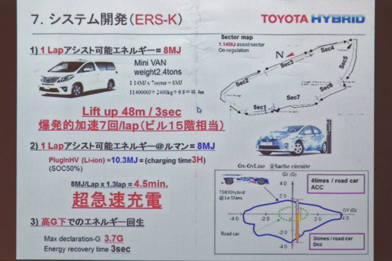 レースでは急減速と急加速により充放電が繰り返される