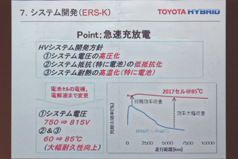 充放電を高速化するにはいかに電圧を上げ、抵抗を減らし、高温でも高い性能を保てるかが鍵