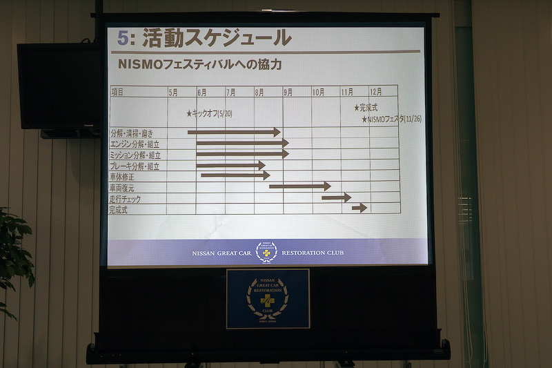 レストア対象になった理由についてと対象車のスペック。完成は今年の11月で、完成後は11月26日に富士スピードウェイで開催される「NISMOフェスティバル」でデモ走行を行なう予定