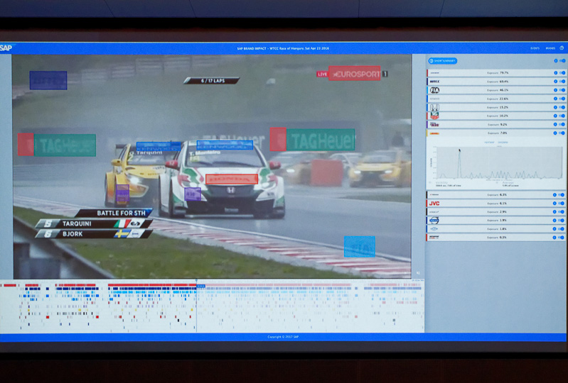 SAPが提供するAIを活用したシステム。モータースポーツの中継などで、背景や車両に描かれたスポンサーロゴを検出、その露出によってどれだけマーケティング面で効果があるのかを計測できるという