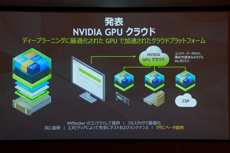 NVIDIAは、GPUコンピューティング環境をクラウドサービス化した「NVIDIA GPU クラウド」を7月に提供する