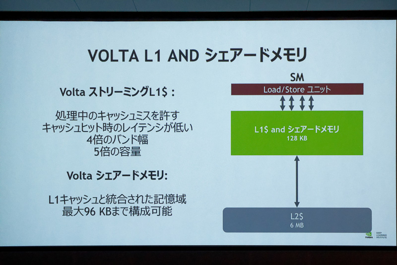 シェアードメモリはL1キャッシュに統合