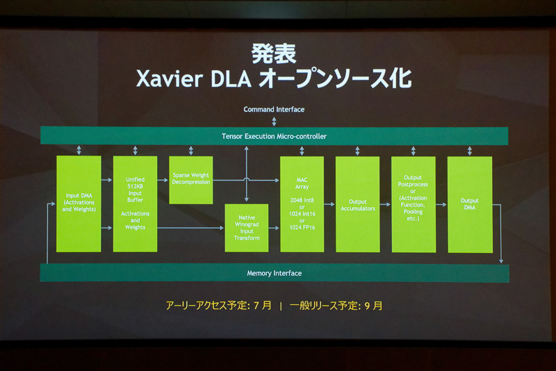 車載システムに用いられるXavierはトヨタも採用する