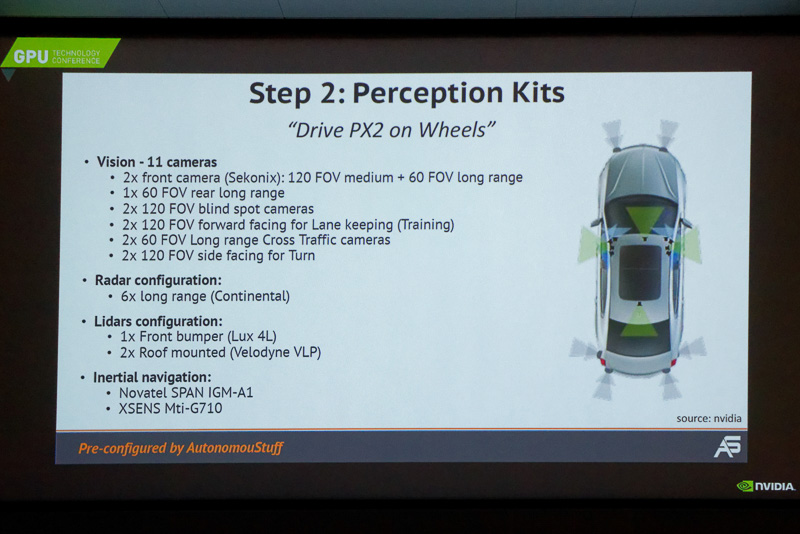 DRIVE PX 2を採用するAutonomouStuffの自動運転試験車両。カメラ11個、レーダー6個、ライダー3個、GPS、加速度センサーが搭載されているという