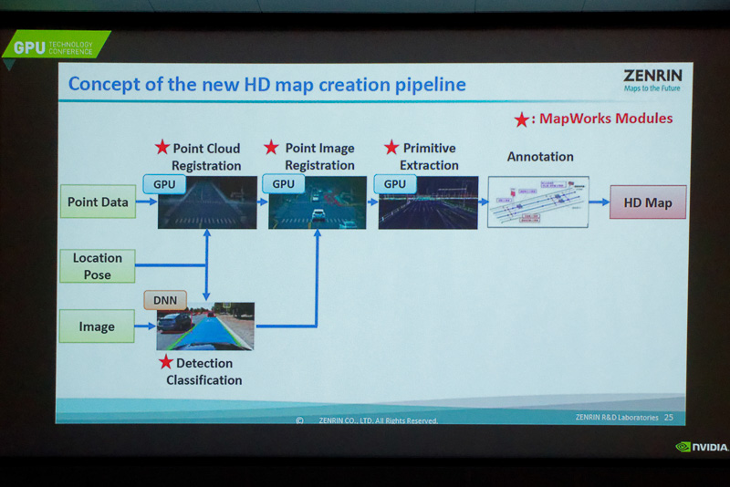 国内ではゼンリンがHDマップ向けのデータ収集を進めている
