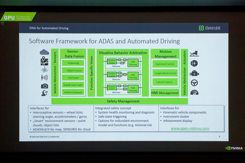 ADASソフトウェア開発のElektrobit