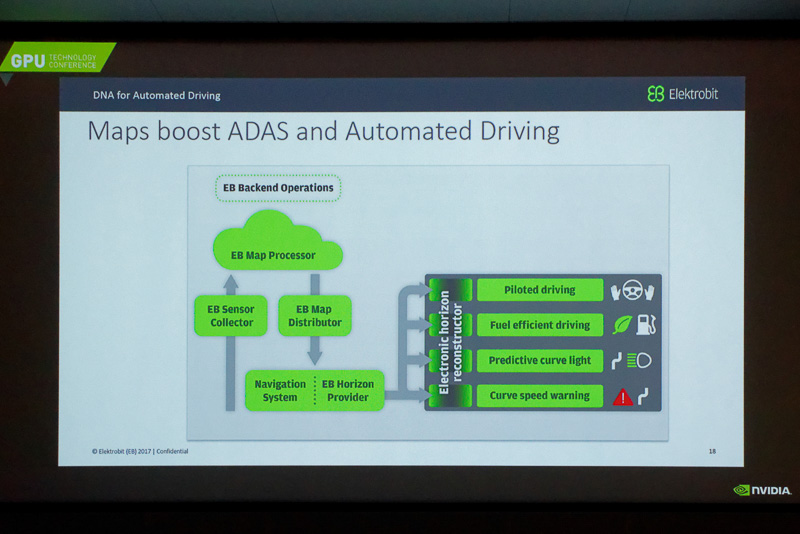 ADASソフトウェア開発のElektrobit