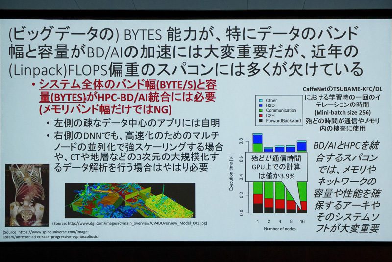 FLOPS偏重のスパコンには多くが欠けている