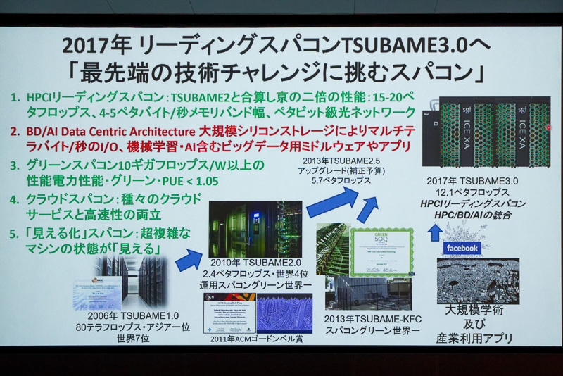 TSUBAME3.0はビッグデータ、AI指向の、“BYTES”中心スパコンを目指す