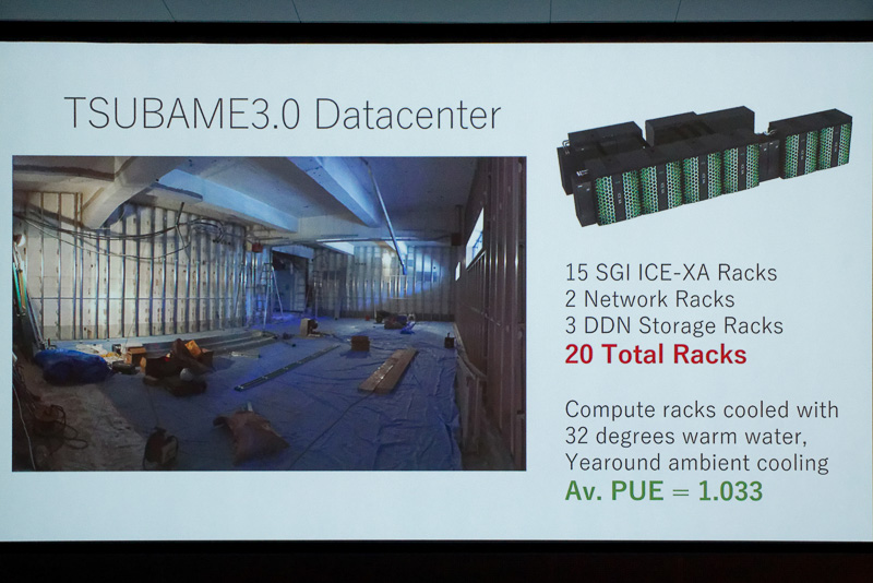 TSUBAME3.0が設置される建屋の建設途中の様子。占有スペースはわずか150平方メートルの3分の2程度という