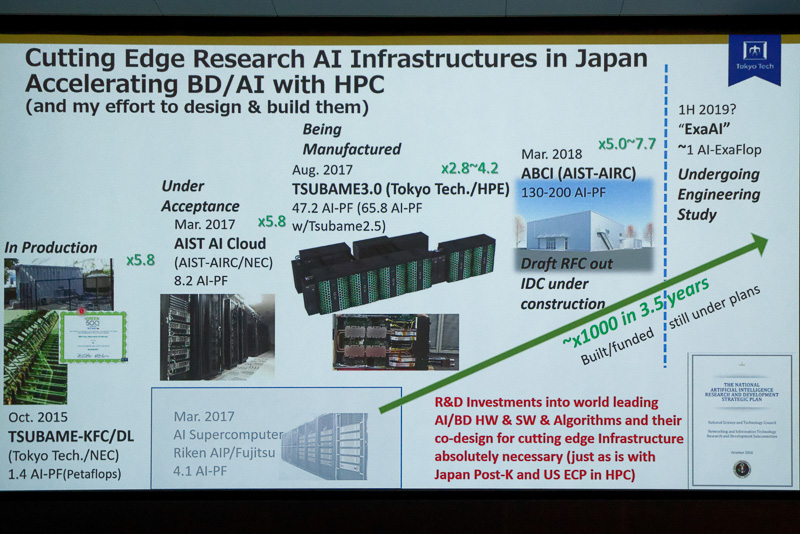 2019年には次世代スパコン「ExaAI」が控える
