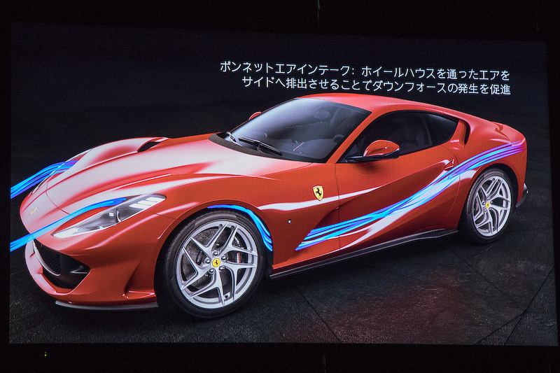 エアロダイナミクスについてのプレゼン資料