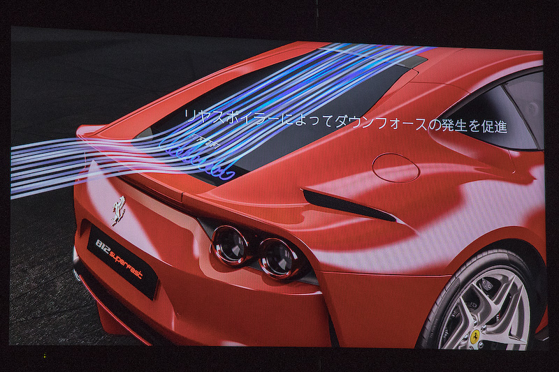 エアロダイナミクスについてのプレゼン資料