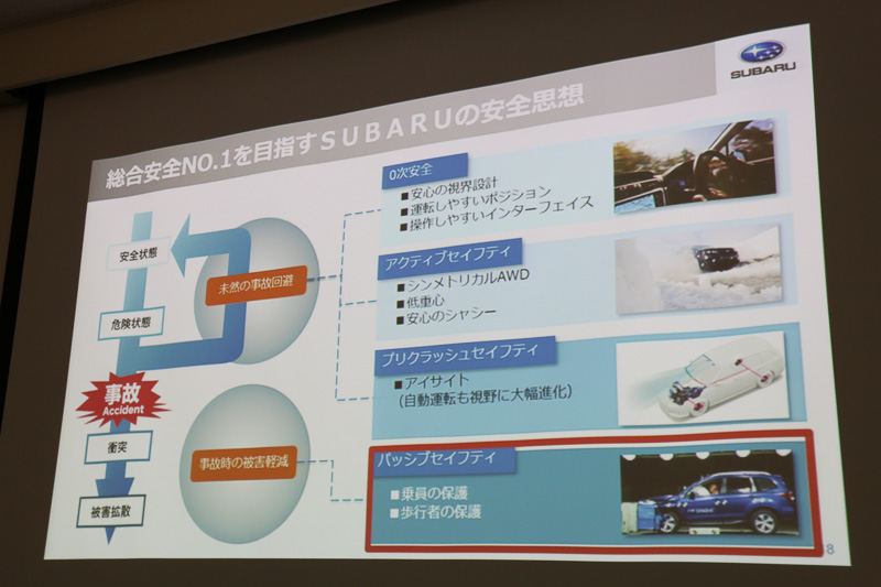 事故を「安全状態」から「被害拡散」の4つのフェイズに分け、事故が起きる前の「予防安全」ではアイサイトによって大きな成果を挙げている