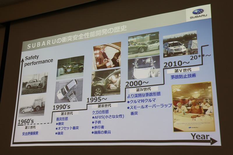 衝突安全性能の開発の歴史