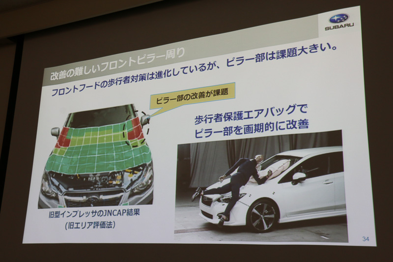 歩行者保護性能の課題となっていたAピラー付け根部分の障害指標を歩行者保護エアバッグで解消