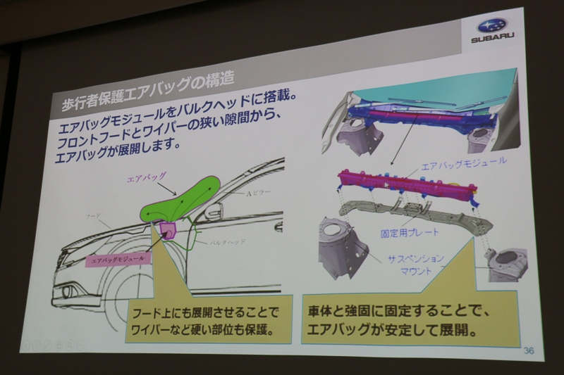 歩行者保護エアバッグはT字型に展開することで、ブレーキで前方に荷重がかかっても狙った位置に止まり、しっかりと歩行者を保護する