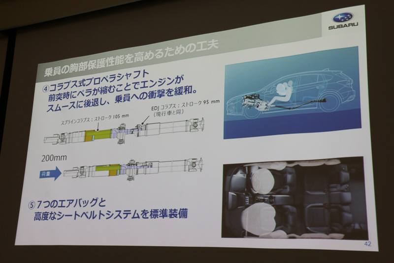 プロペラシャフトが200mmまで縮んで衝突エネルギーを吸収する