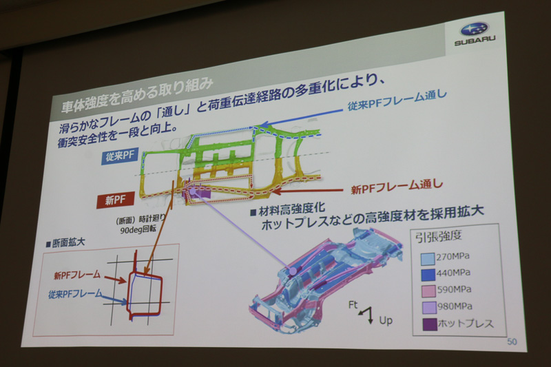スバルグローバルプラットフォームの改良ポイント