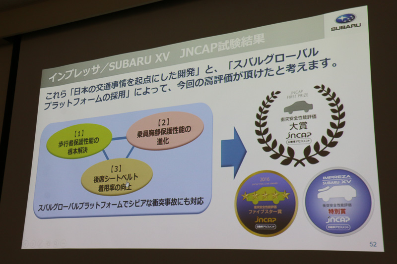 スバルグローバルプラットフォームの採用と3つの点に注力したことで、JNCAPで高い評価を得たと分析している
