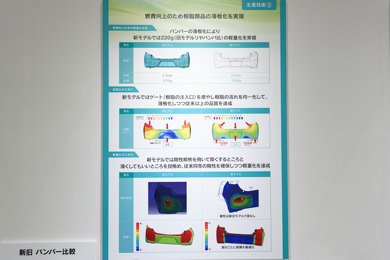 燃費向上を目指し、強度を維持したまま薄肉化したバンパーの新製造手法